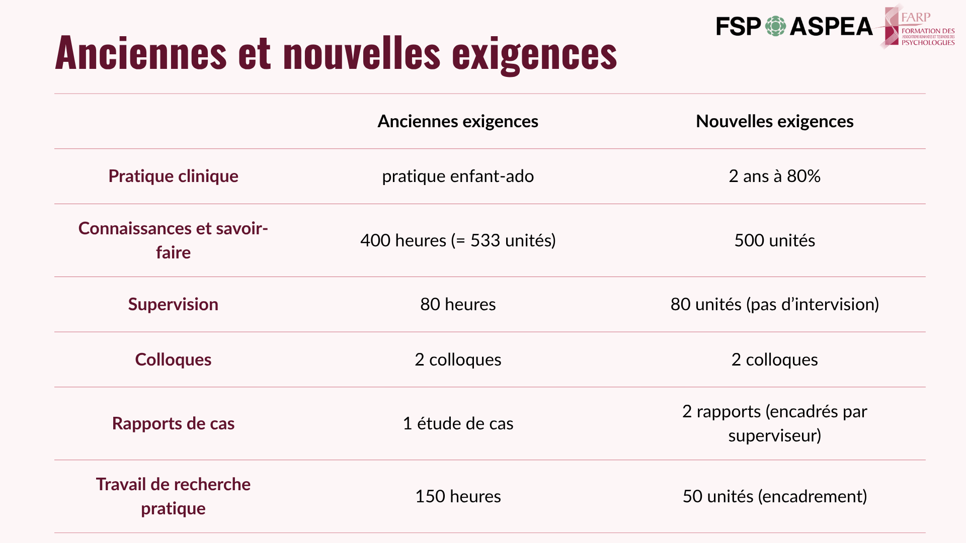 CURSUS ASPEA_comparaison exigences.png